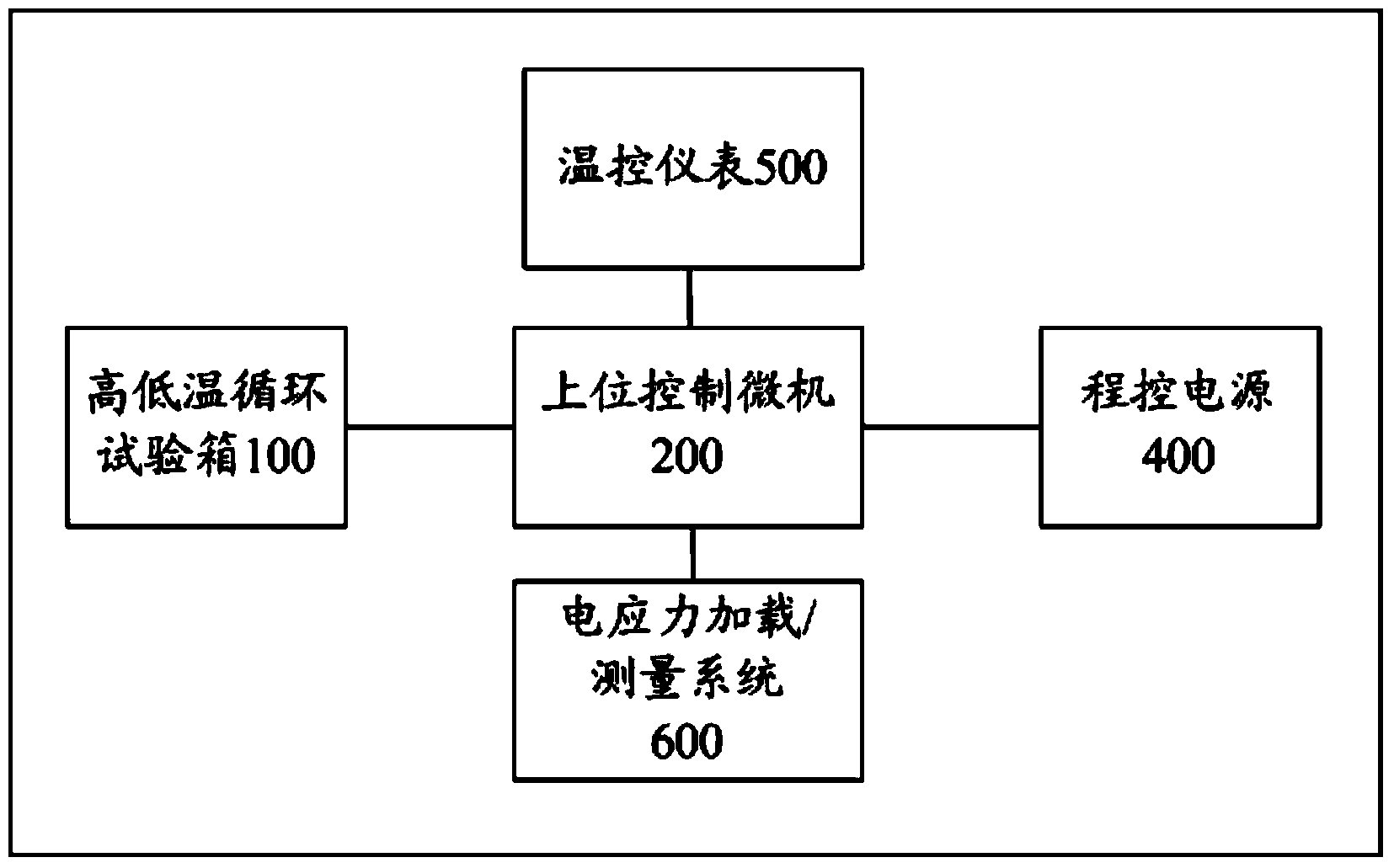 Reliability technology teaching experiment system