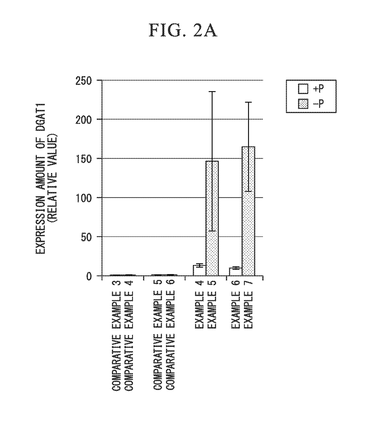 Fused gene, vector, transgenic plant, method for manufacturing vegetable fat or oil, method for constructing transgenic plant, and kit for constructing transgenic plant