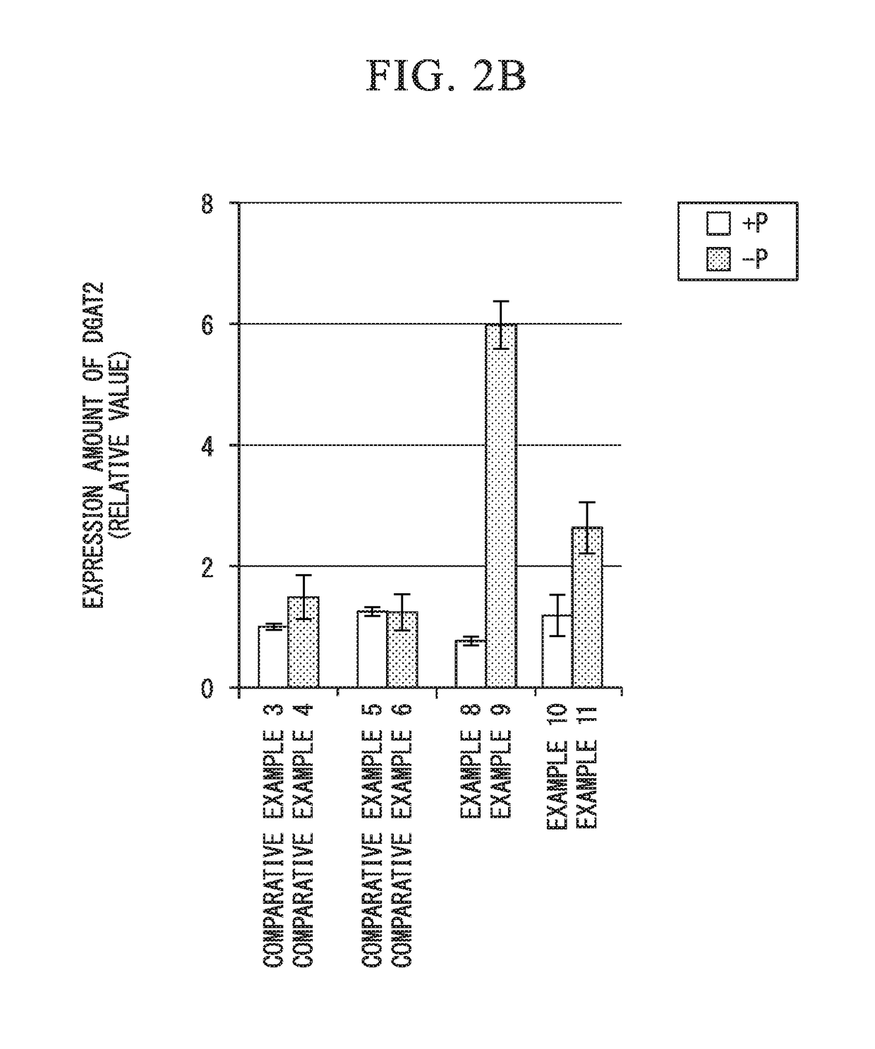 Fused gene, vector, transgenic plant, method for manufacturing vegetable fat or oil, method for constructing transgenic plant, and kit for constructing transgenic plant