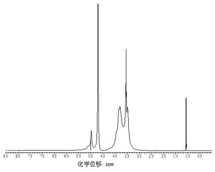 Preparation method for beta-cyclodextrin polymer-paclitaxel inclusion compound