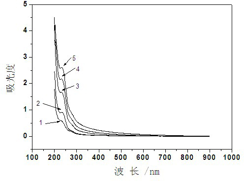 Preparation method for beta-cyclodextrin polymer-paclitaxel inclusion compound