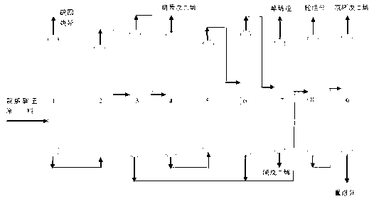 Method and equipment for separating diolefin component in oil cracking ethylene byproduct carbon-5 fraction