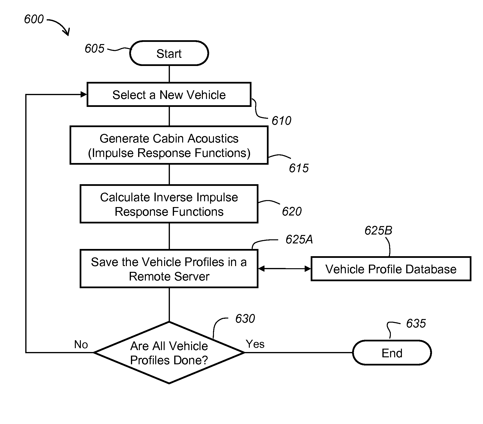 Automated speech recognition using normalized in-vehicle speech