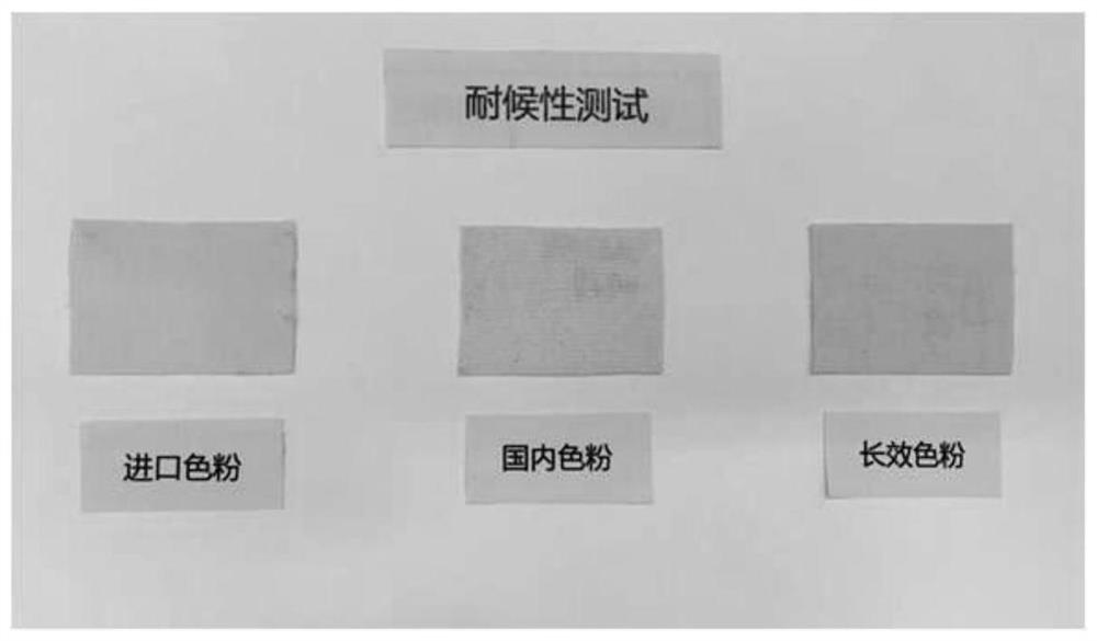 A long weather-resistant microencapsulated photochromic powder and its preparation method