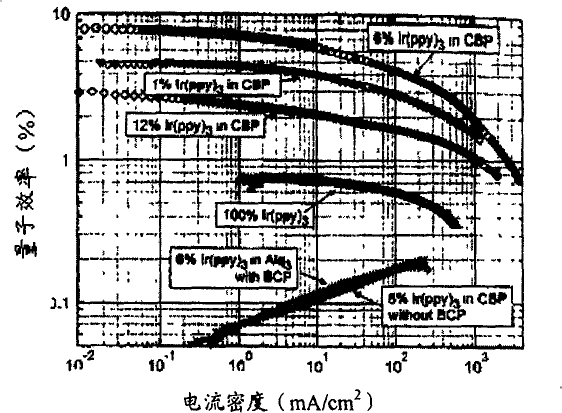 Oxadiazole derivative containing carbazolyl and its electroluminescent device