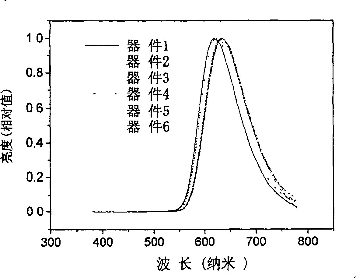 Oxadiazole derivative containing carbazolyl and its electroluminescent device