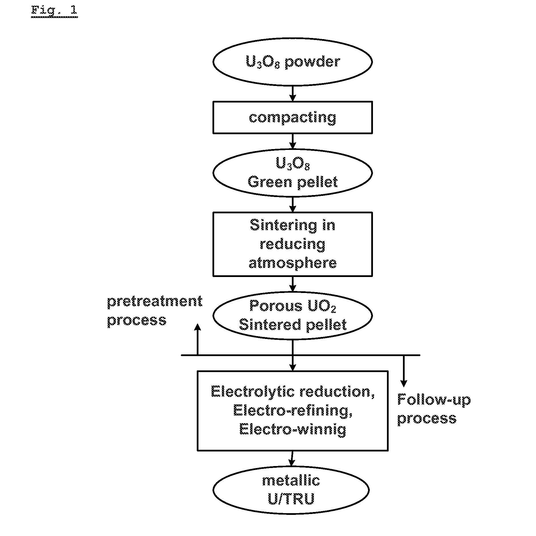 Porous uo2 sintered pellets and method for fabricating porous uo2 sintered pellets and electrolytic reduction using same