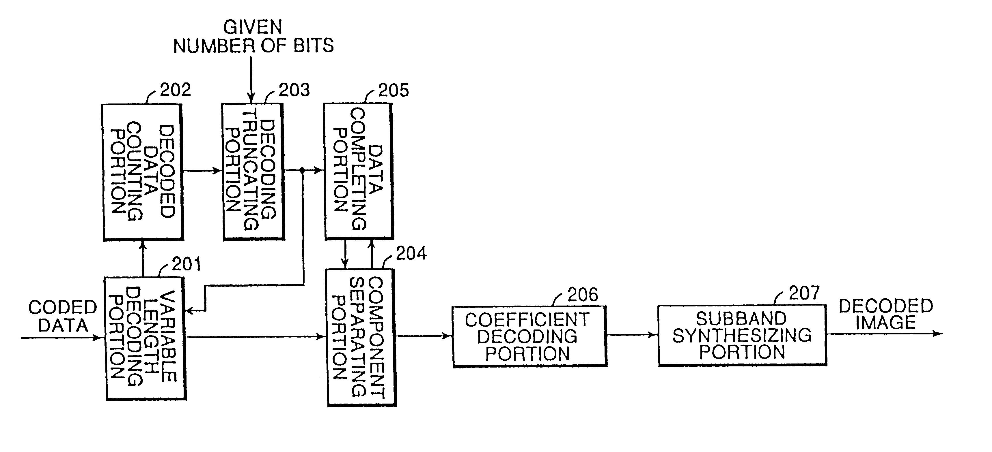 Image decoding device for decoding a hierarchically coded image