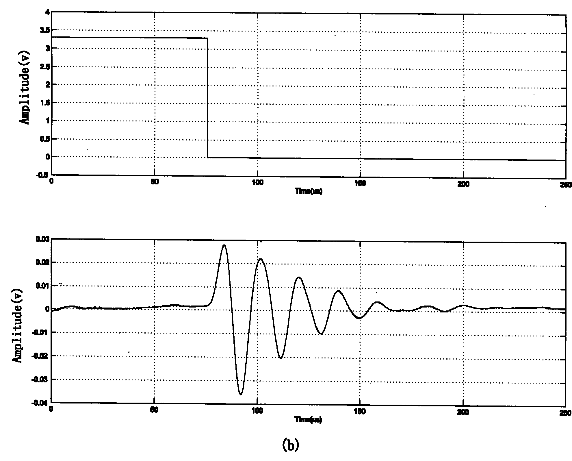 Ultrasound excitation method for eliminating robot ultrasound ranging system interference