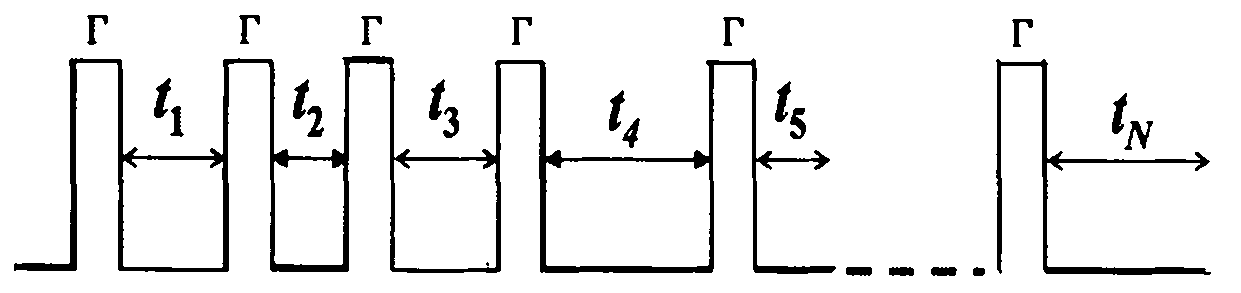 Ultrasound excitation method for eliminating robot ultrasound ranging system interference