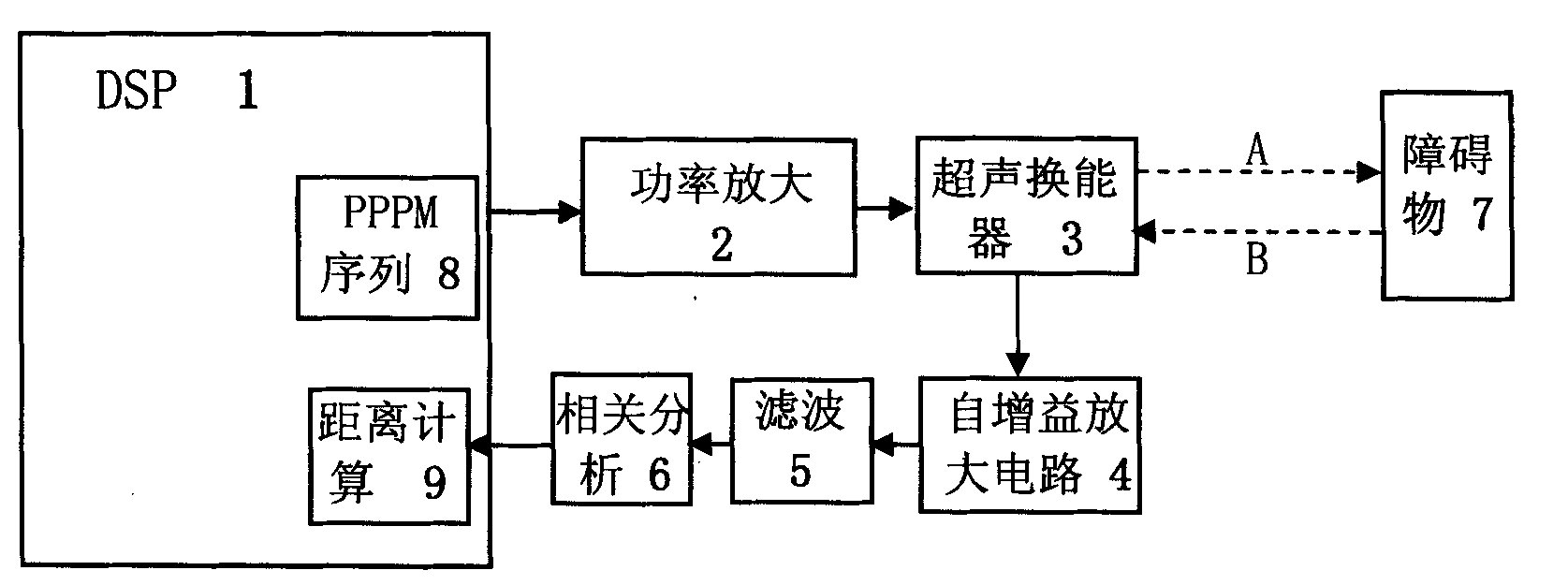 Ultrasound excitation method for eliminating robot ultrasound ranging system interference