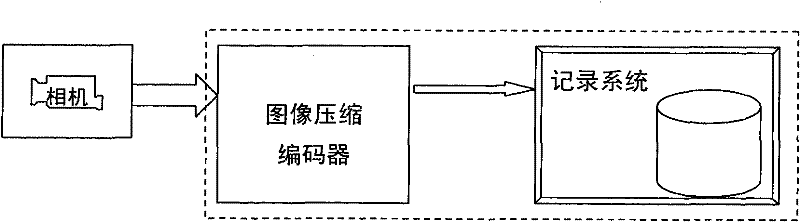 14-bit width image compression hardware coder