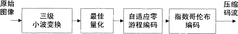 14-bit width image compression hardware coder