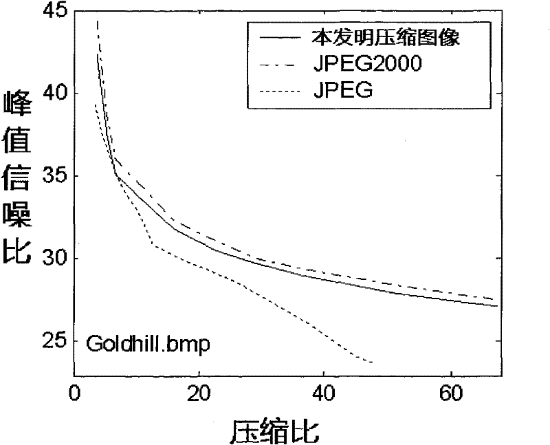 14-bit width image compression hardware coder