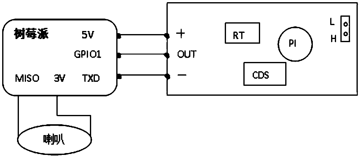 Infrared home security system