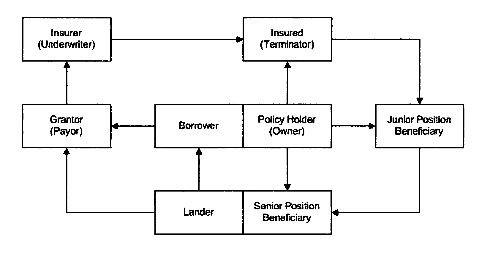 Life insurance with borrowed premium