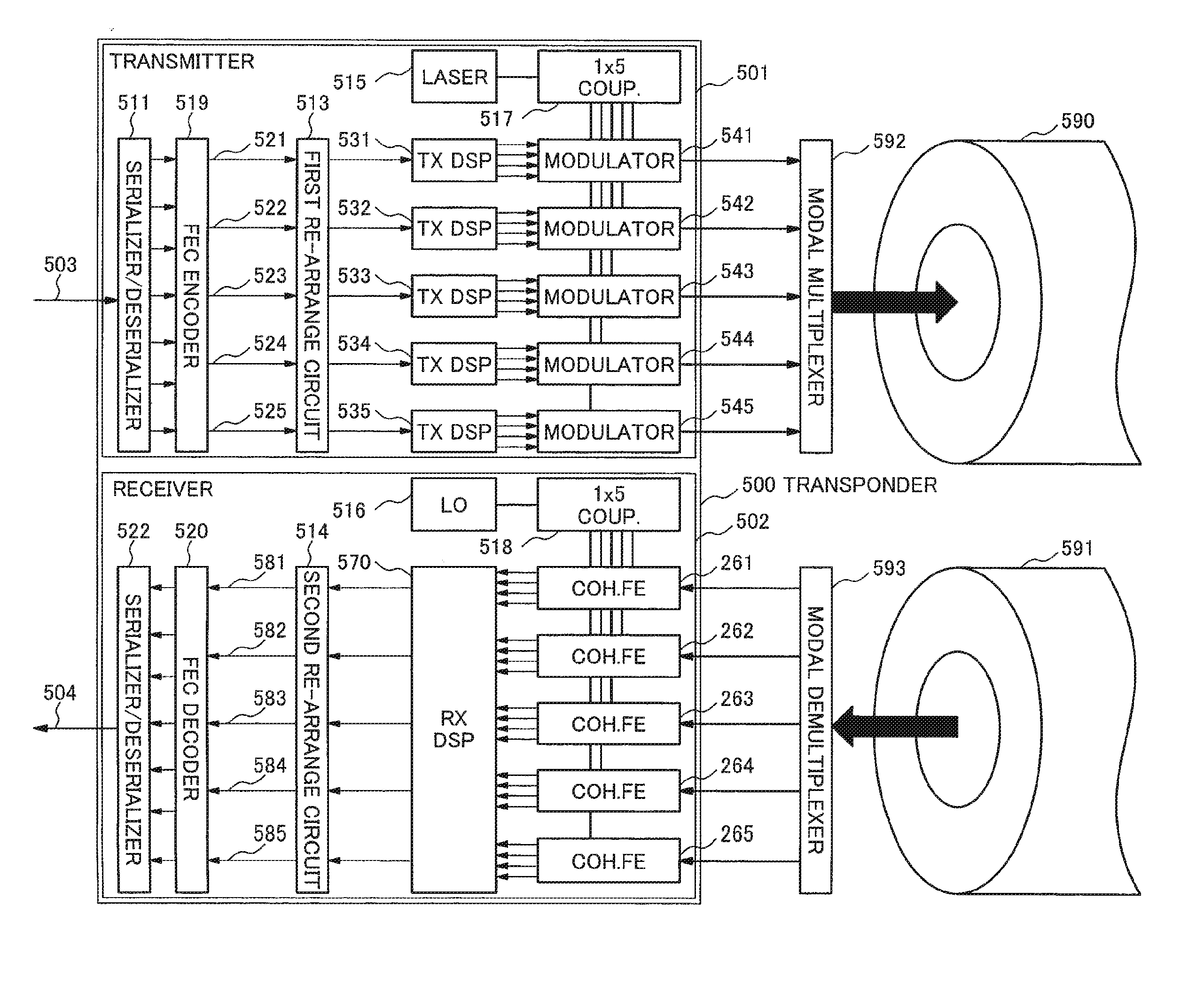 System and method for transmitting optical signal over multiple channels