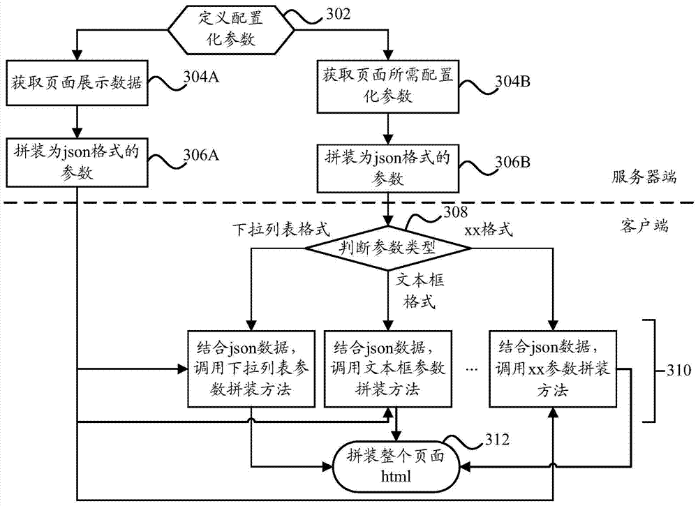 Dynamic generation method and dynamic generation system of webpage code