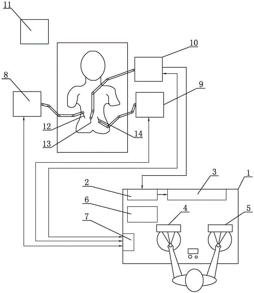 Hand-eye coordination control system and method of split type minimally invasive surgery robot