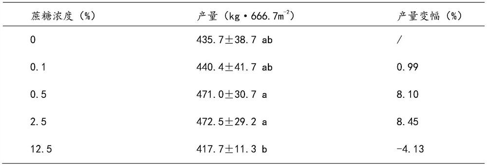 A kind of high temperature resistant rice plant growth regulator and its use method and application