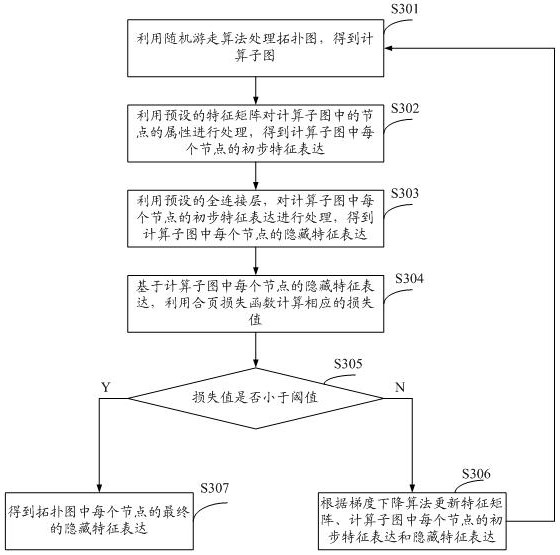 A method and system for determining information similarity