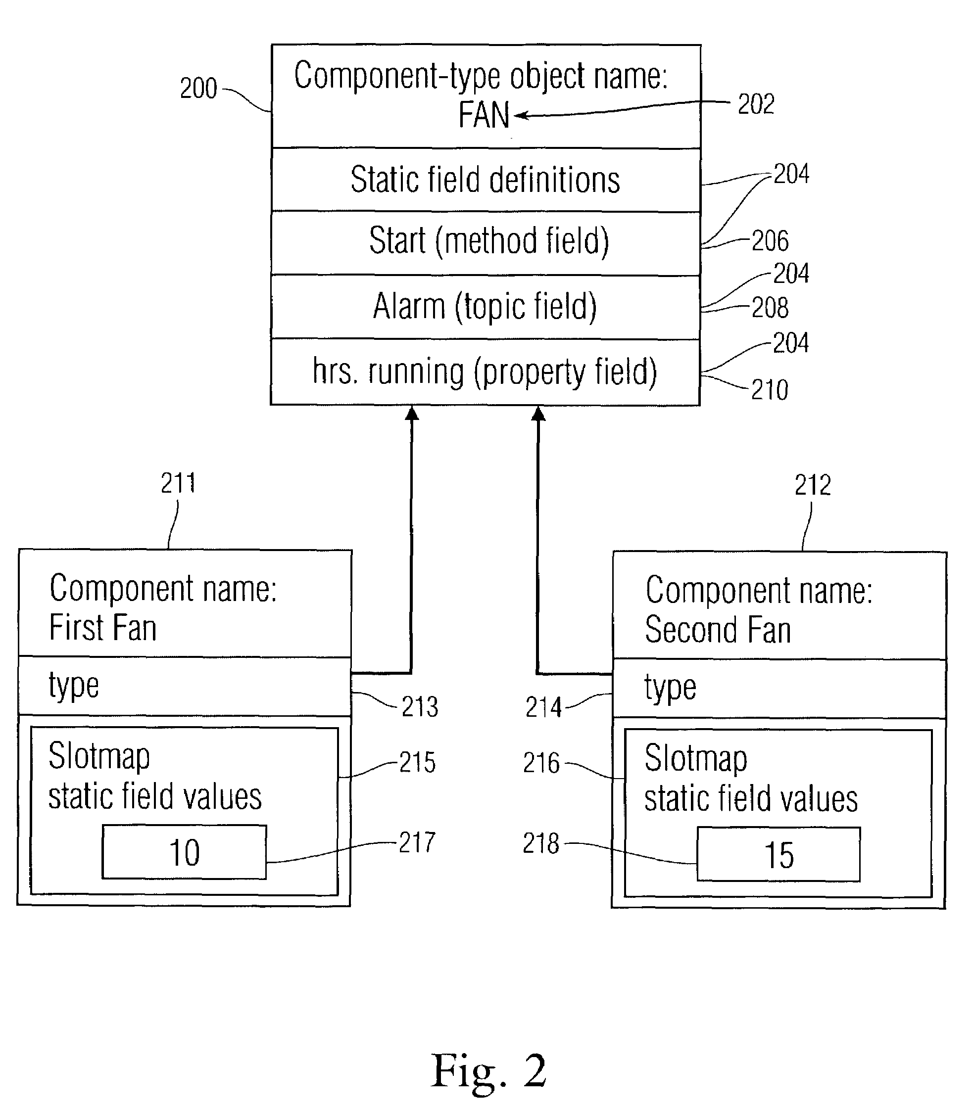 Dynamic objects with property slot definition and runtime mechanisms