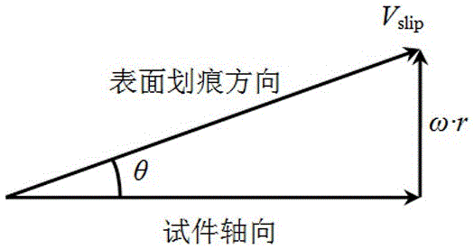 Two-phase fluid abrasive particle sliding speed measuring device and measuring method for viscoelastic fluid abrasive particles