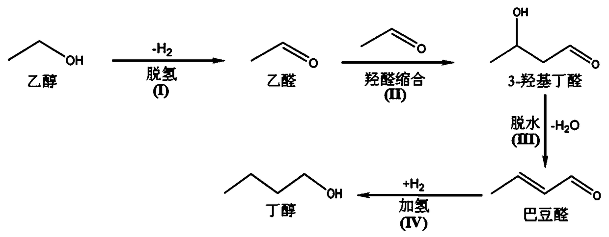 Nano noble metal catalyst encapsulated by metal organic framework material, and preparation method and application of nano noble metal catalyst