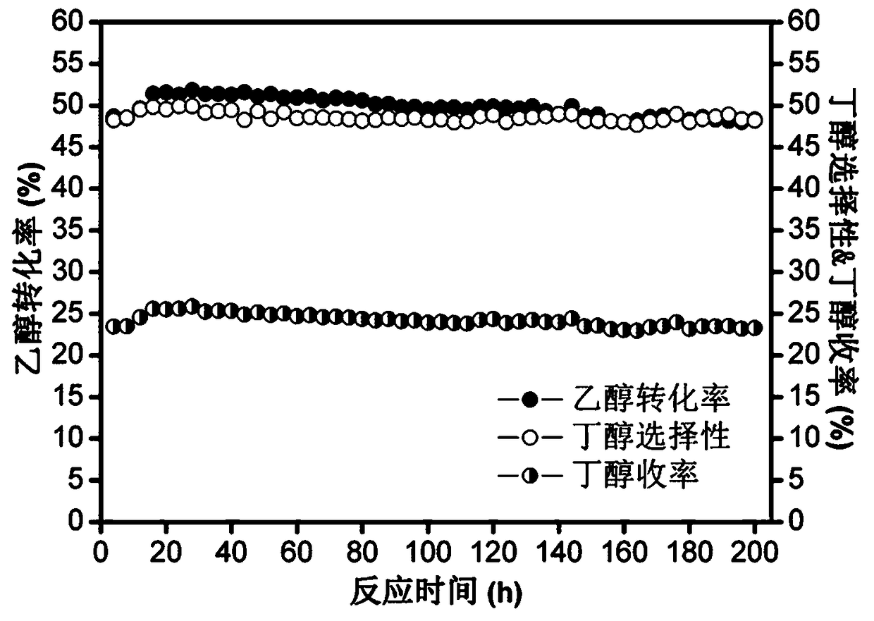 Nano noble metal catalyst encapsulated by metal organic framework material, and preparation method and application of nano noble metal catalyst