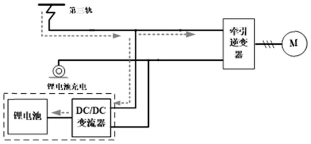 A third rail and lithium battery hybrid power supply circuit