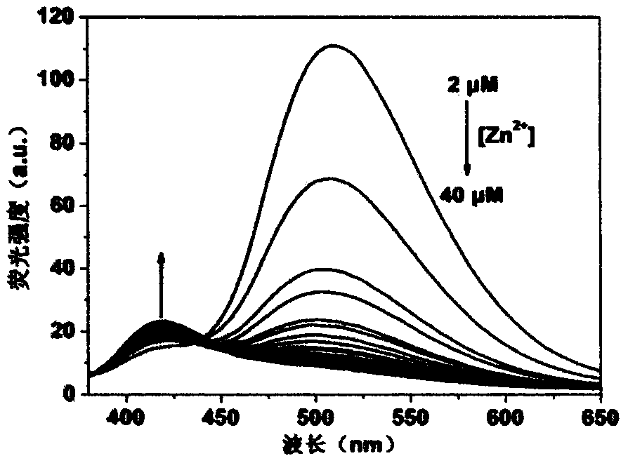 Method for quantitatively detecting soluble beta amyloid protein by using ratiometric type fluorescent probe