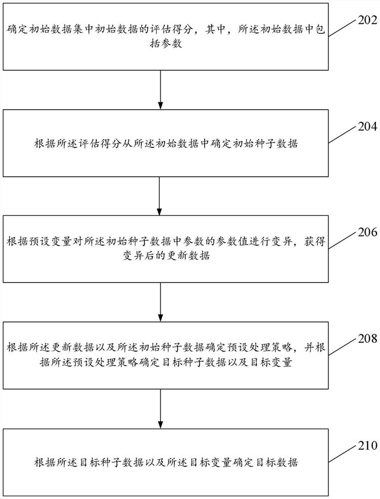 Data processing method and device