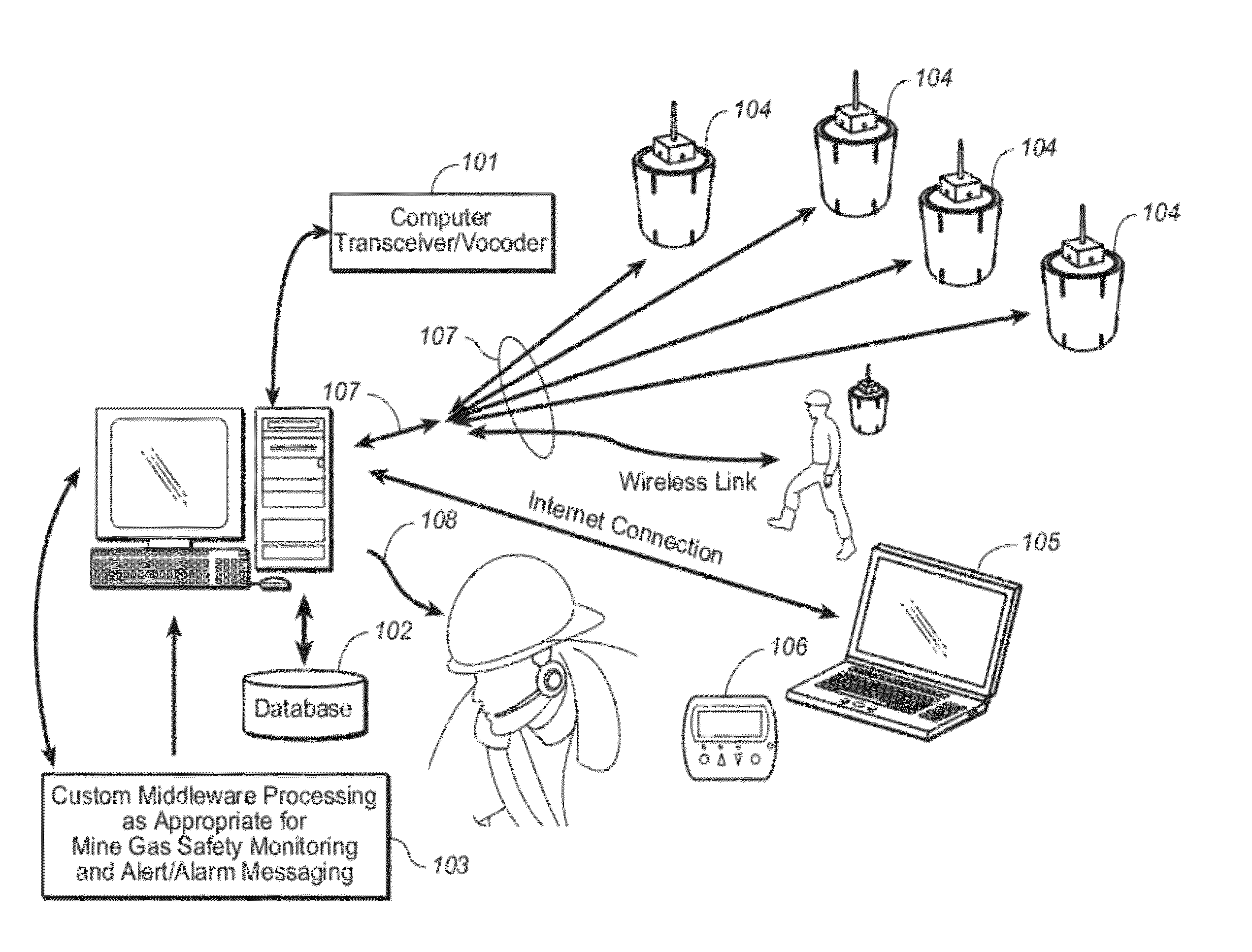 Wireless mine tracking, monitoring, and rescue communications system