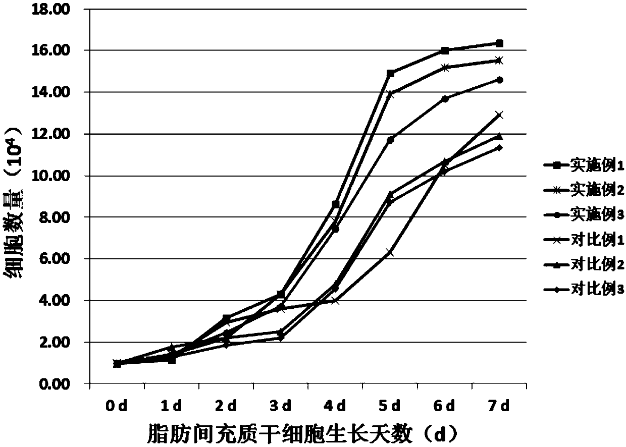 Preserving fluid for adipose tissue-derived stromal cells