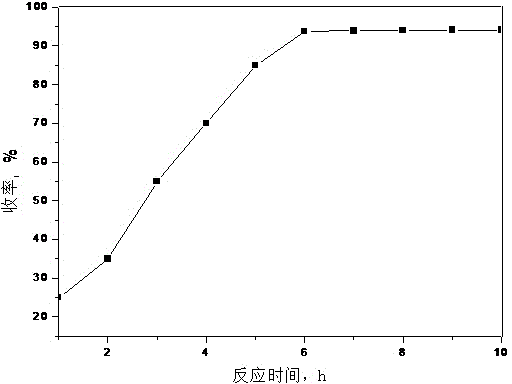 Preparation method for telmisartan