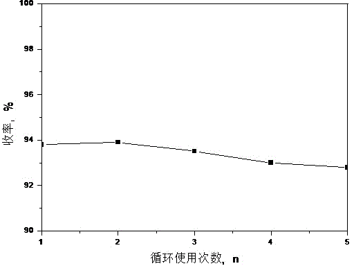 Preparation method for telmisartan