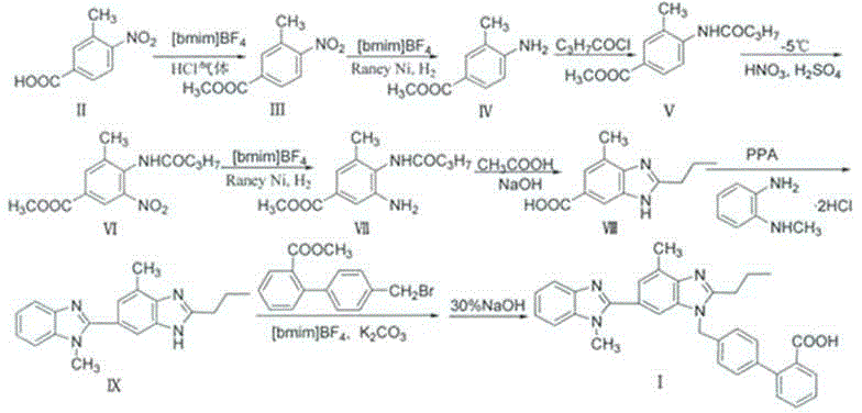 Preparation method for telmisartan