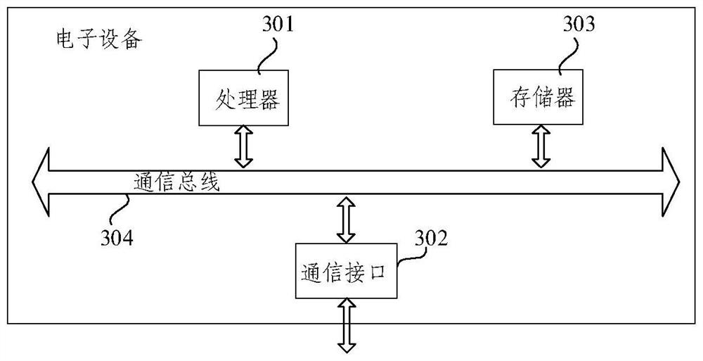 Complaint processing method and device, electronic equipment and storage medium