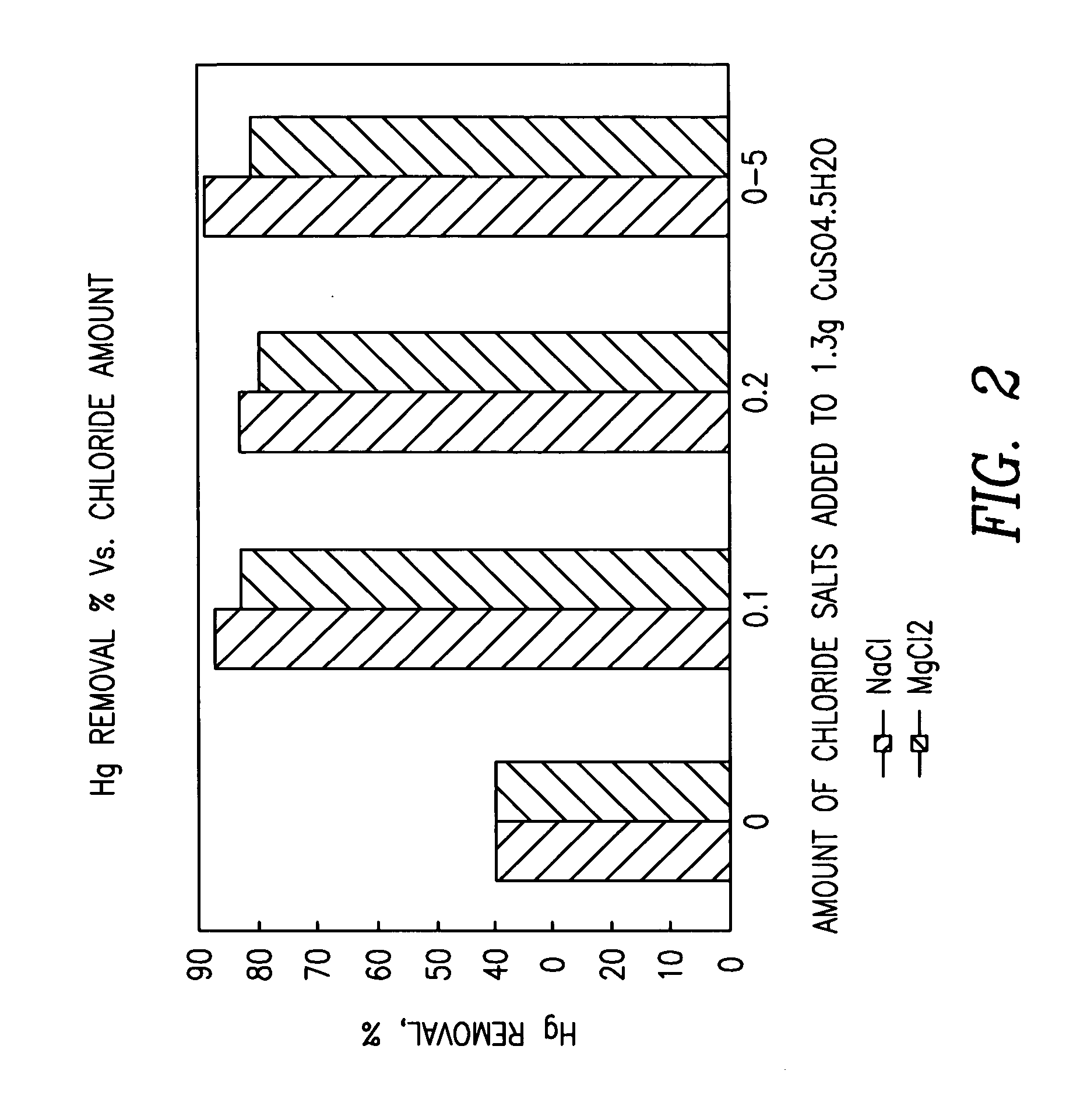 Methods of manufacturing bentonite pollution control sorbents