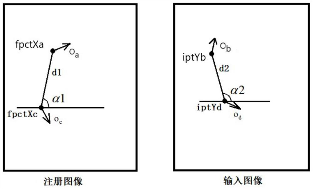 A Feature Matching Algorithm Based on Topological Structure of Feature Points