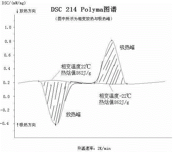 Phase change energy storage composite microcapsule and manufacturing method thereof