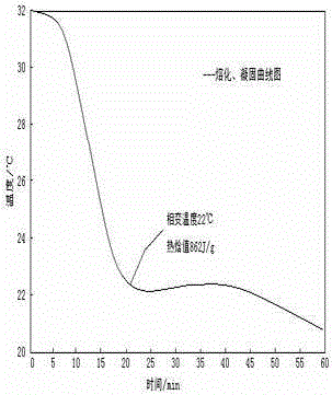 Phase change energy storage composite microcapsule and manufacturing method thereof