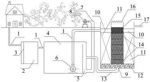 Circulating zero-valent iron biofilter for strengthened treatment of rural domestic wastewater