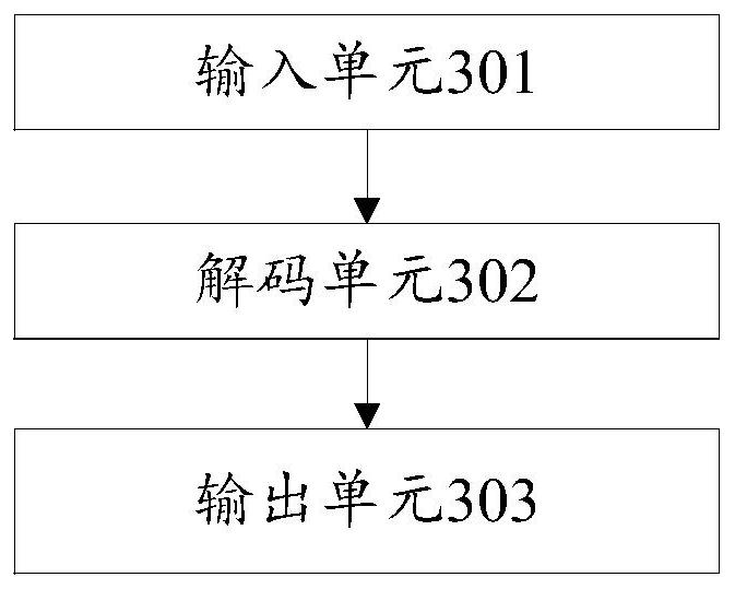 JPEG decoding method and device