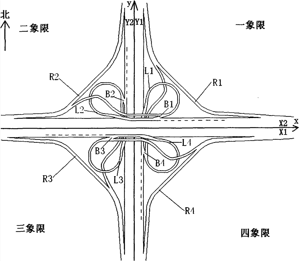 Improved clover leaf overpass