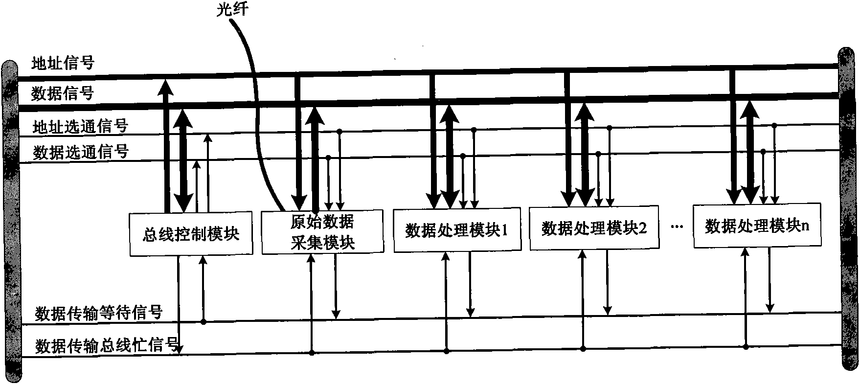 Data transmission bus system