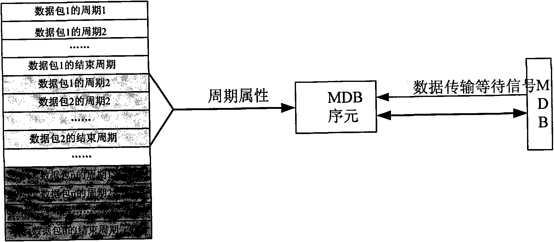 Data transmission bus system