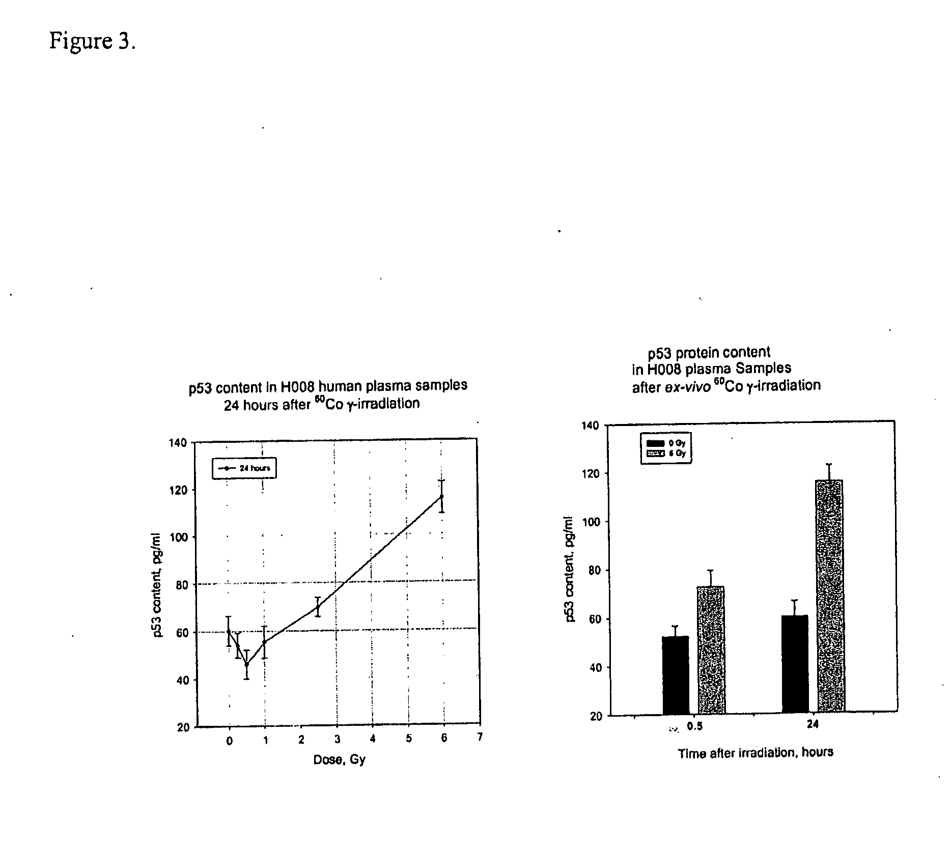 Biomarker panels for assessing radiation injury and exposure