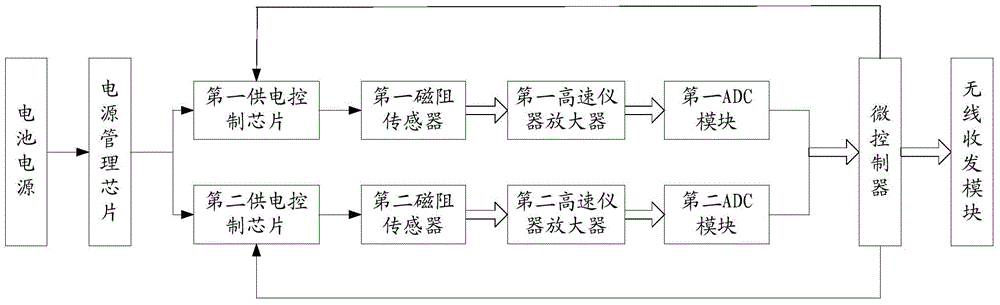 Vehicle detector, method for intermittent and variable-frequency power supply, and method for reducing power consumption of wireless transceiver module