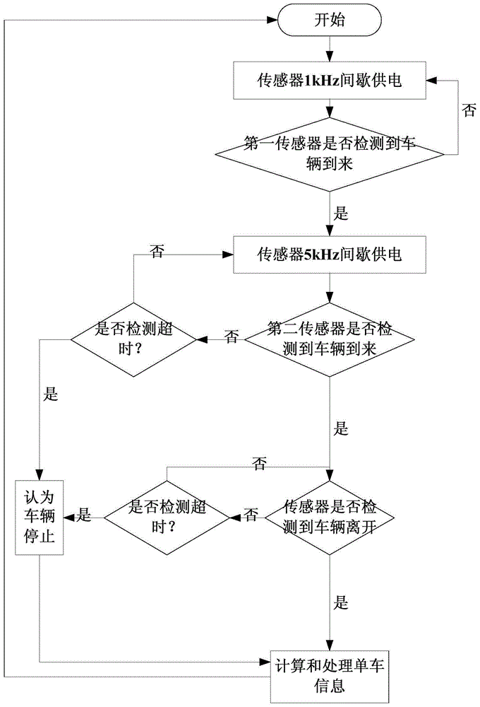 Vehicle detector, method for intermittent and variable-frequency power supply, and method for reducing power consumption of wireless transceiver module